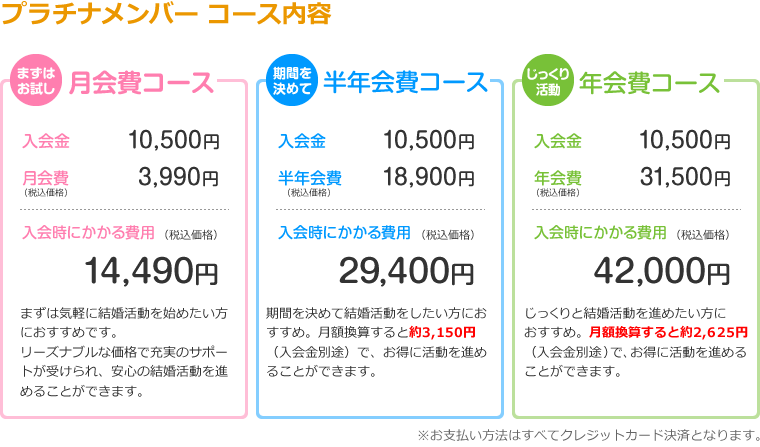 �v���`�i�����o�[ �R�[�X���e