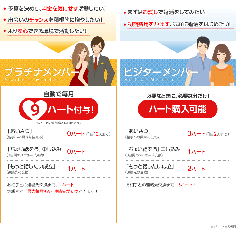 ���݂ƃ��j���[�A����̔�r